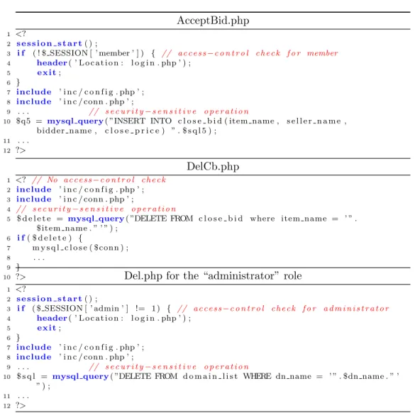 Figure 2.4: DNscript: Correct access-control check in AcceptBid.php and a missing check in DelCb.php