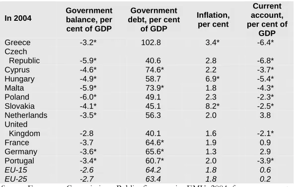 Table 6: Member States Under the Excessive Deficit Procedure, June 2004 