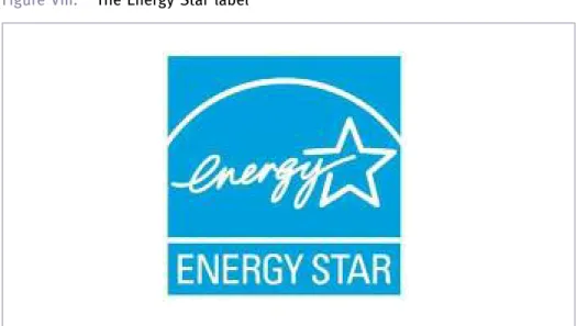 Figure VIII. The Energy Star label