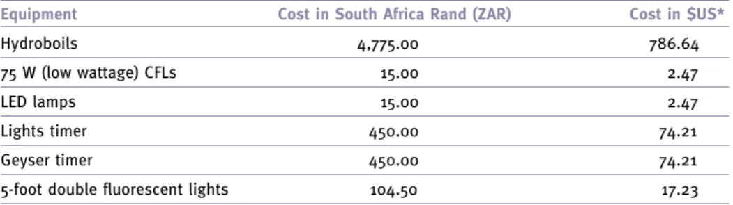 Table 1. Equipment costs per unit