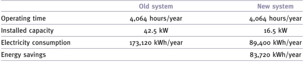 Table 1. Comparison of old and new lighting system in LASE