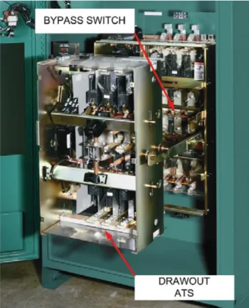 Figure 5 - Bypass/isolation transfer switch