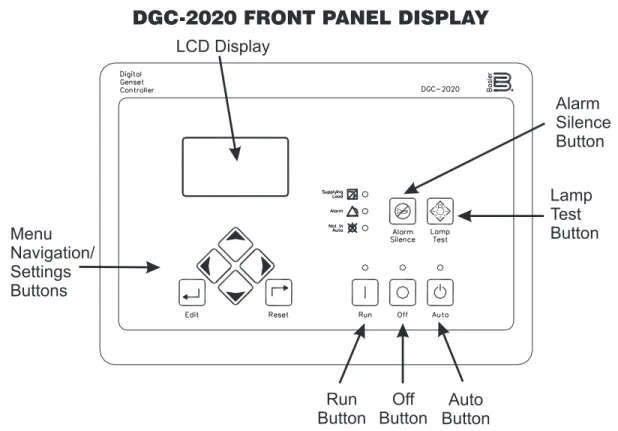 Figure 1 - Front Panel HMI (Human Machine Interface)DGC-2020 FRONT PANEL DISPLAY
