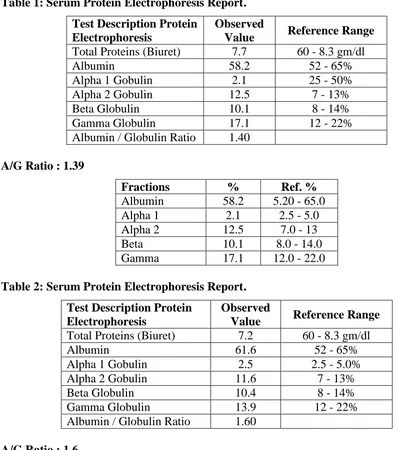 Table 1: Serum Protein Electrophoresis Report. 