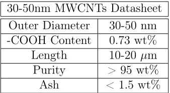 Figure 3.2: TEM micrography of the supplied MWCNTs. Source: CheapTubes.