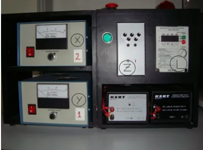 Figure 3.4: Apparatus control box.