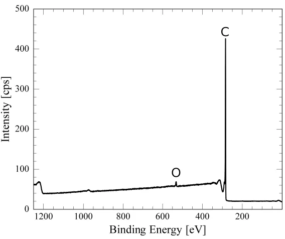 Figure 4.1: TEM image of the supplied multi-walled carbon nanotubes.