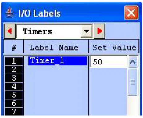 Fig 24. Setting Timer preset Value