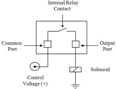 Fig 3. PLC Relay Output