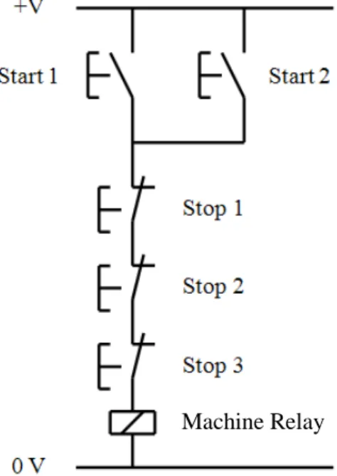 Fig 6. Hard-Wire Conditional Logic Example
