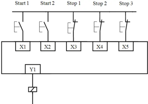 Fig 8. PLC Wiring Diagram
