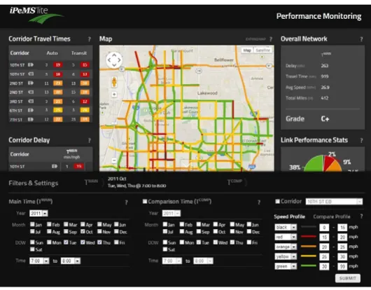 Figure 8-2: Example Dashboard