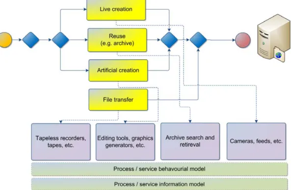 Figure 3 - EBU Acquisition Processes and Interfaces 
