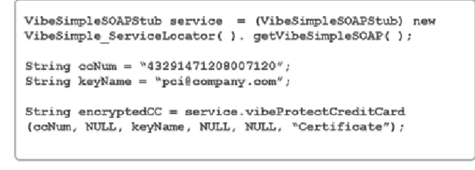 Figure 11. Example Java code to encrypt a credit card, where a single additional call to   Voltage SecureData provides many privacy features.