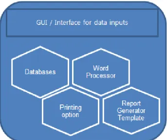 Figure 1. Mobile Enterprise First Layer Component Overview 