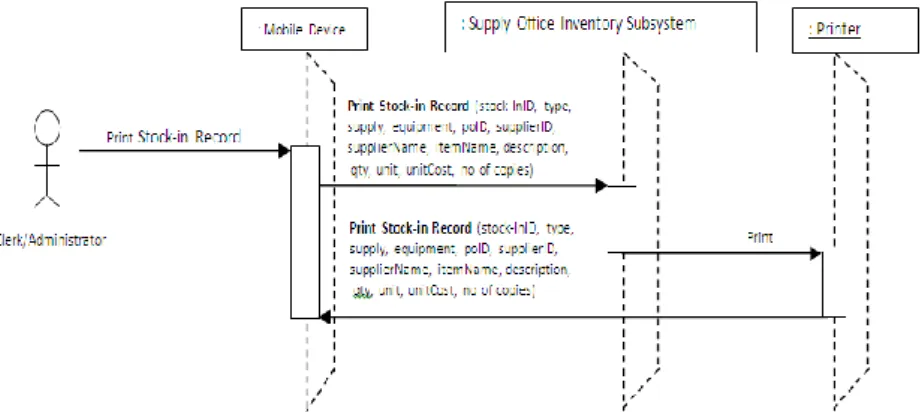 Figure 7. Scenario for Printing Stock-in Record 