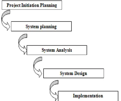 Figure 7 shows the scenario for printing stock-in records. As what we have discussed in  previous  section, the  application should  be  able to  generate  a report  and  print  it  as  final  output for document filing