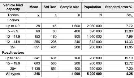 Table 3-1. Stratified sample design proportional to population