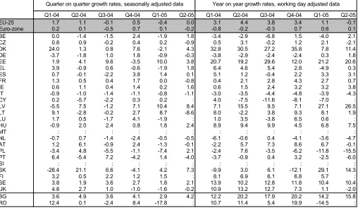 Table 8: VOLUME OF SALES INDEX FOR BOOK, NEWSPAPER AND OTHER SPECIALISED RETAILERS,  GROWTH RATES (%); SOURCE: EUROSTAT STS