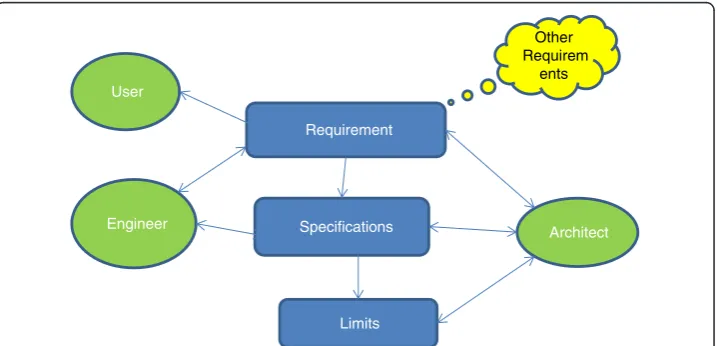 Figure 1 Performance improvement framework.