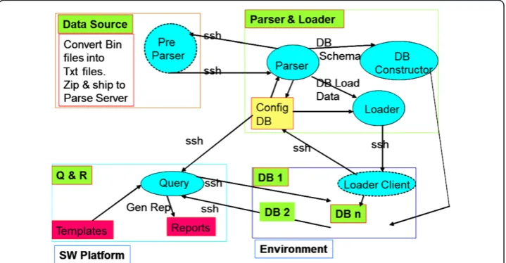 Figure 3 RFSM and PCMD system architecture and configuration.