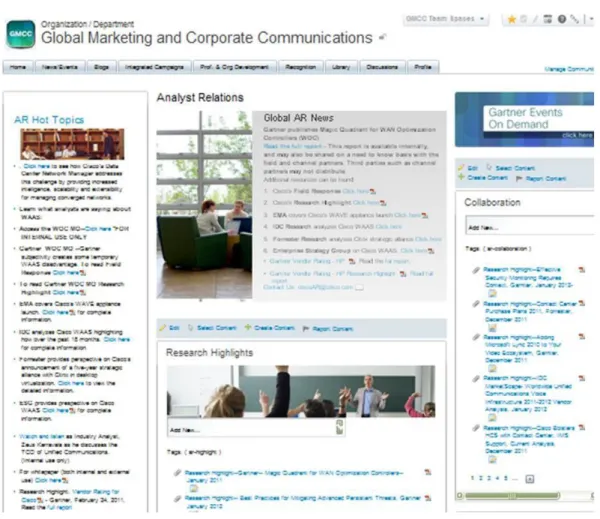 Figure 3:  Global Corporate Communications Analyst Relations IWE Team Space     