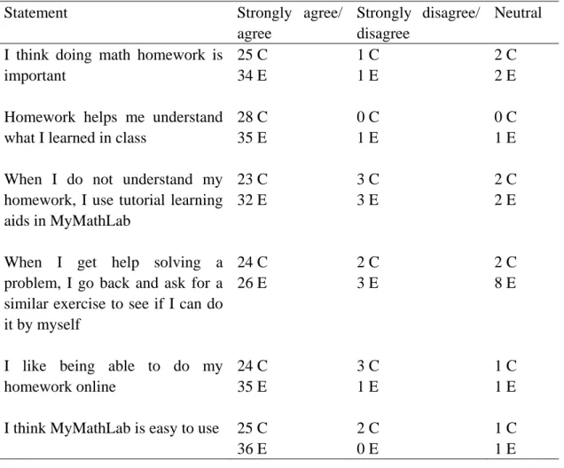 Table 4. Survey Responses 