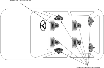Figure 3-1 non- stationary noise and interference 