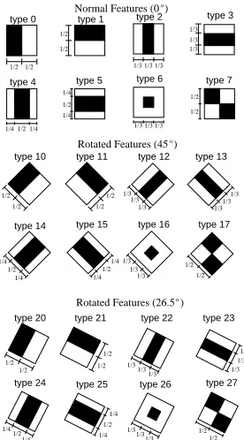 Figure 1: Classiﬁers using the Normal features can be converted to the other types.