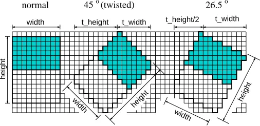 Figure 2: An approximated equivalence between a normal and a 26.5o Haar-like feature.