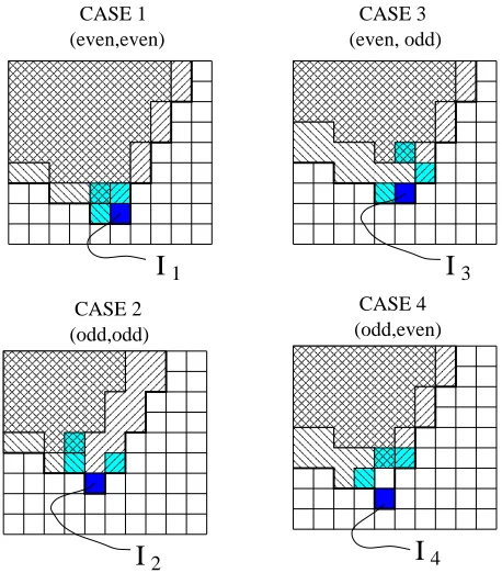 Figure 2 shows an example were two features, one normal and the other twisted, would computesimilar areas