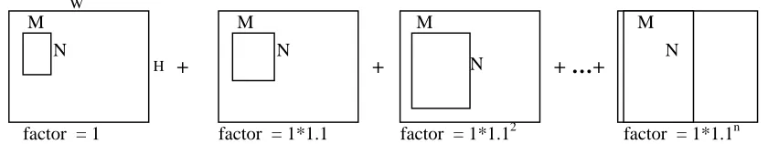 Figure 3: Scaling features to compute sub-windows with sizes that differ from the original kernel