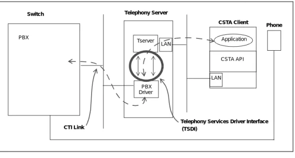 Figure 1-1. Schematic of a Telephony Services Implementation