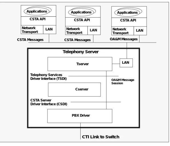 Figure 1-3. Telephony Server Architecture