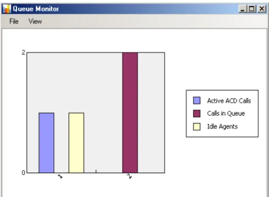 Figure 5-12  MIS Queue Monitor Graph