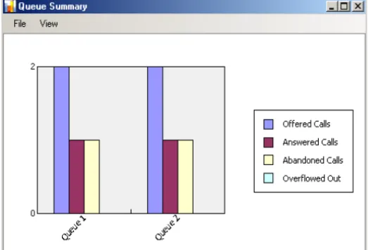 Figure 5-18  MIS Monitor-Queue Summary Graph
