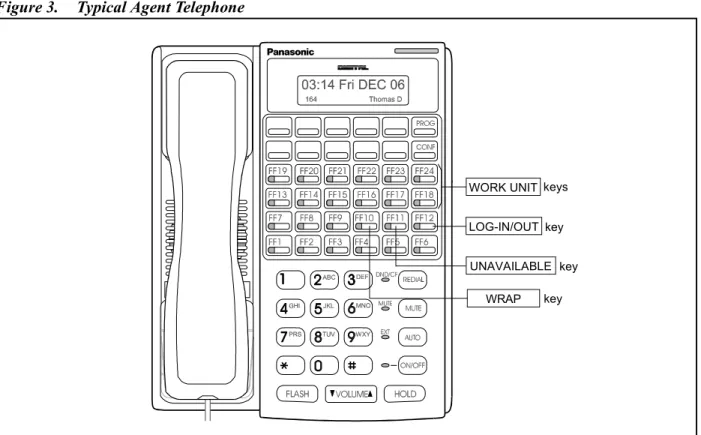 Figure 2 shows an example of what a typical Agent telephone might look  like in a call center group: