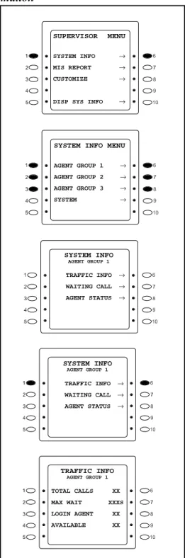 Figure 4.  Typical Traffic Information