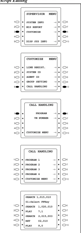 Figure 6.  Typical Supervisor Script Editing