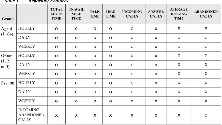 Table 1.  Reporting Features