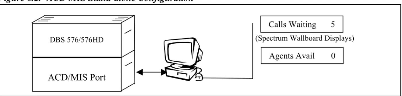 Figure 1.2 shows the stand-alone configuration and layout of the ACD MIS,  with either the DBS 576 or 576HD.