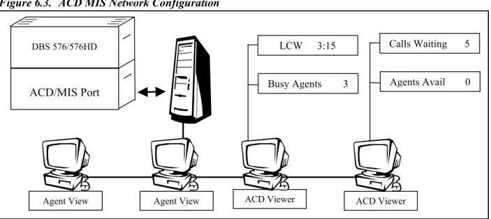 Figure 6.3.  ACD MIS Network Configuration