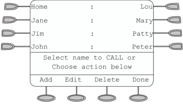 Figure 3 shows a sample Speed Dial screen.