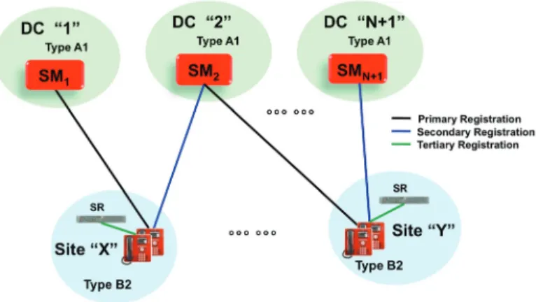 Figure 5: Session Manager N+1 Configuration
