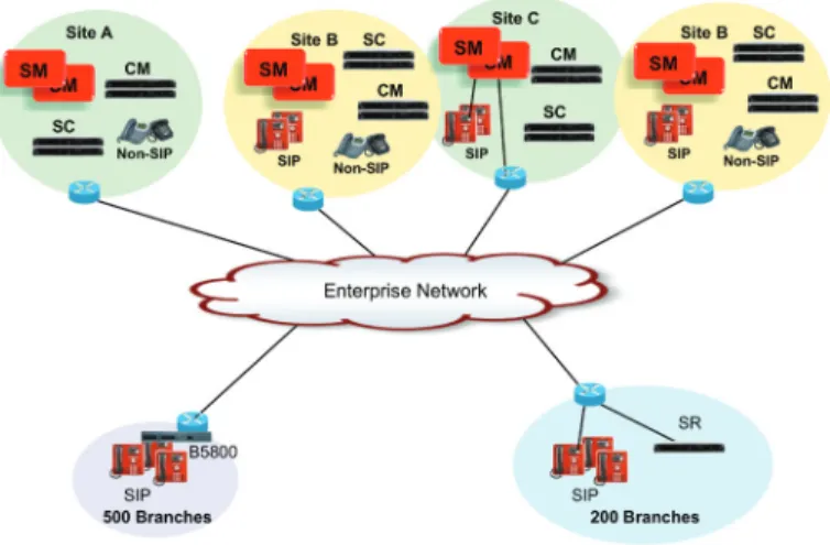 Figure 9: Example System Configuration