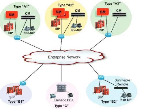 Figure 1: General Enterprise Configuration