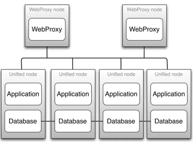 Figure 6: A Graphical Representation of a Recommended Multinode Cluster