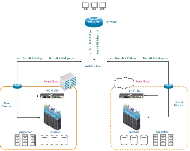 Figure 8  LANForge WAN emulation diagram