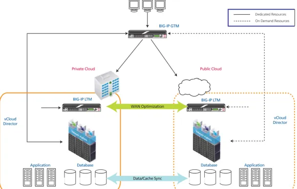 Figure 1  Logical configuration example