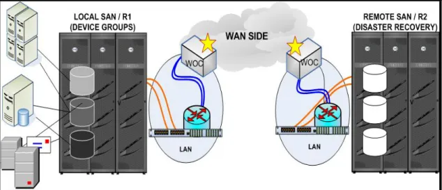 Figure 3. Typical WAN optimization topology 